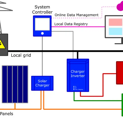 micro-grid-pv.webp