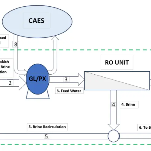 ro-csp-solarpaces.webp