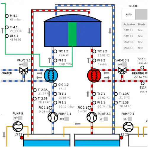 scada-md-ifapa.webp